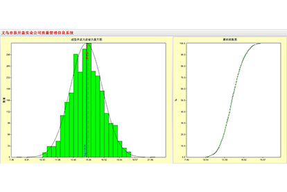 Quality Management System